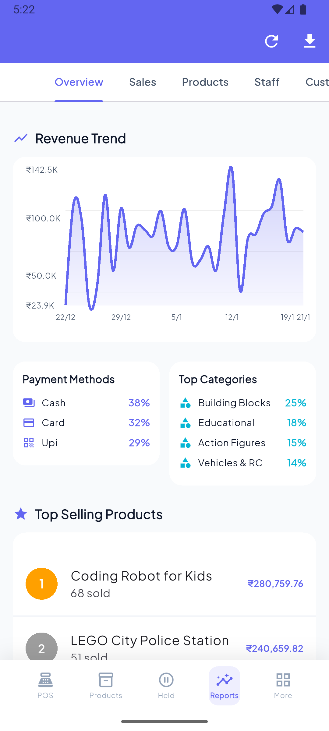 AtomPOS Analytics Dashboard