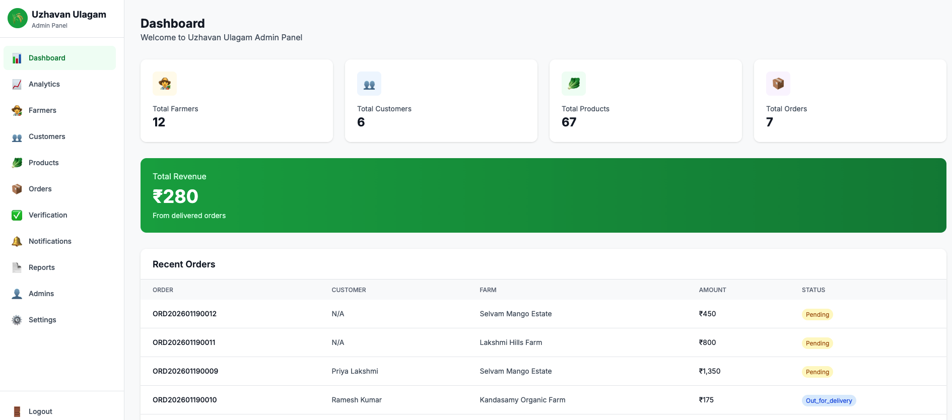 Admin Dashboard - Full View